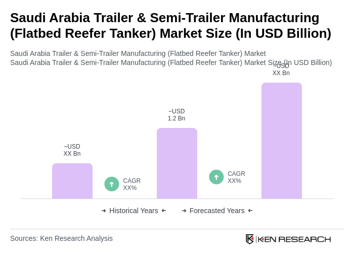 Saudi Arabia Trailer & Semi-Trailer Manufacturing (Flatbed Reefer Tanker) Market Size